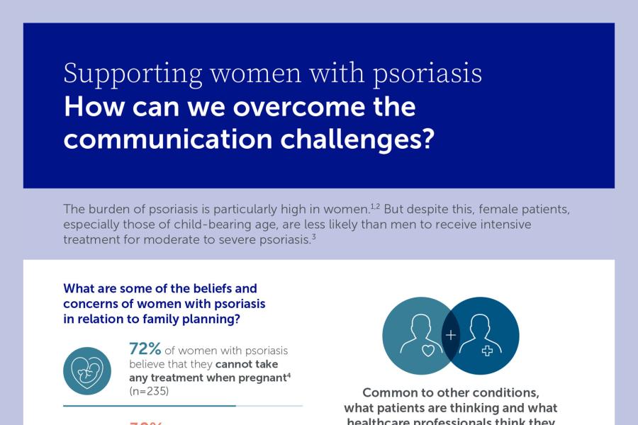 Infographic of dermatologists discussing communication challenges with women