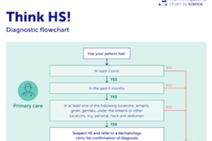 Diagnosis flowchart_thumnail copy.png