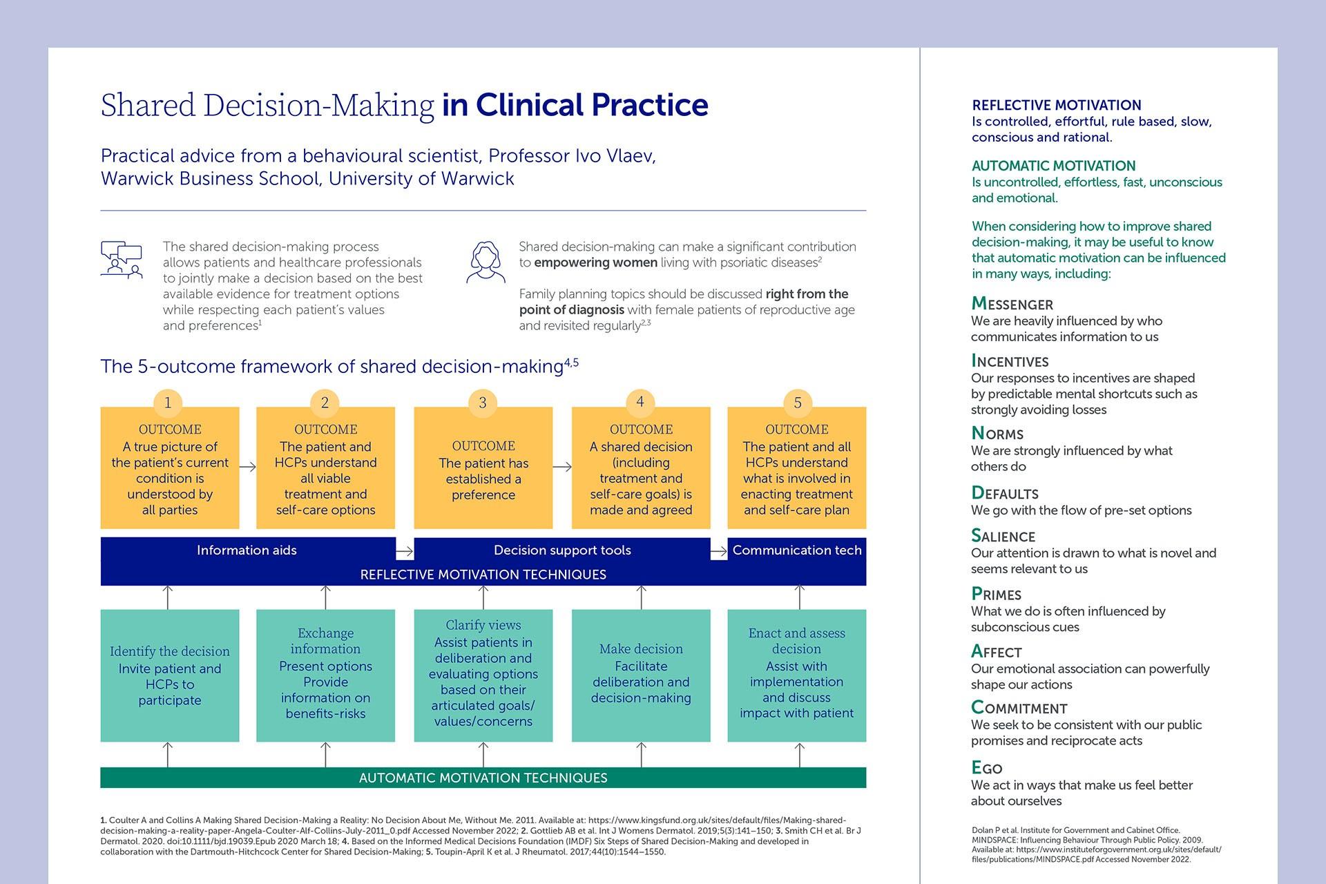 Guidance for healthcare professionals around shared decision-making