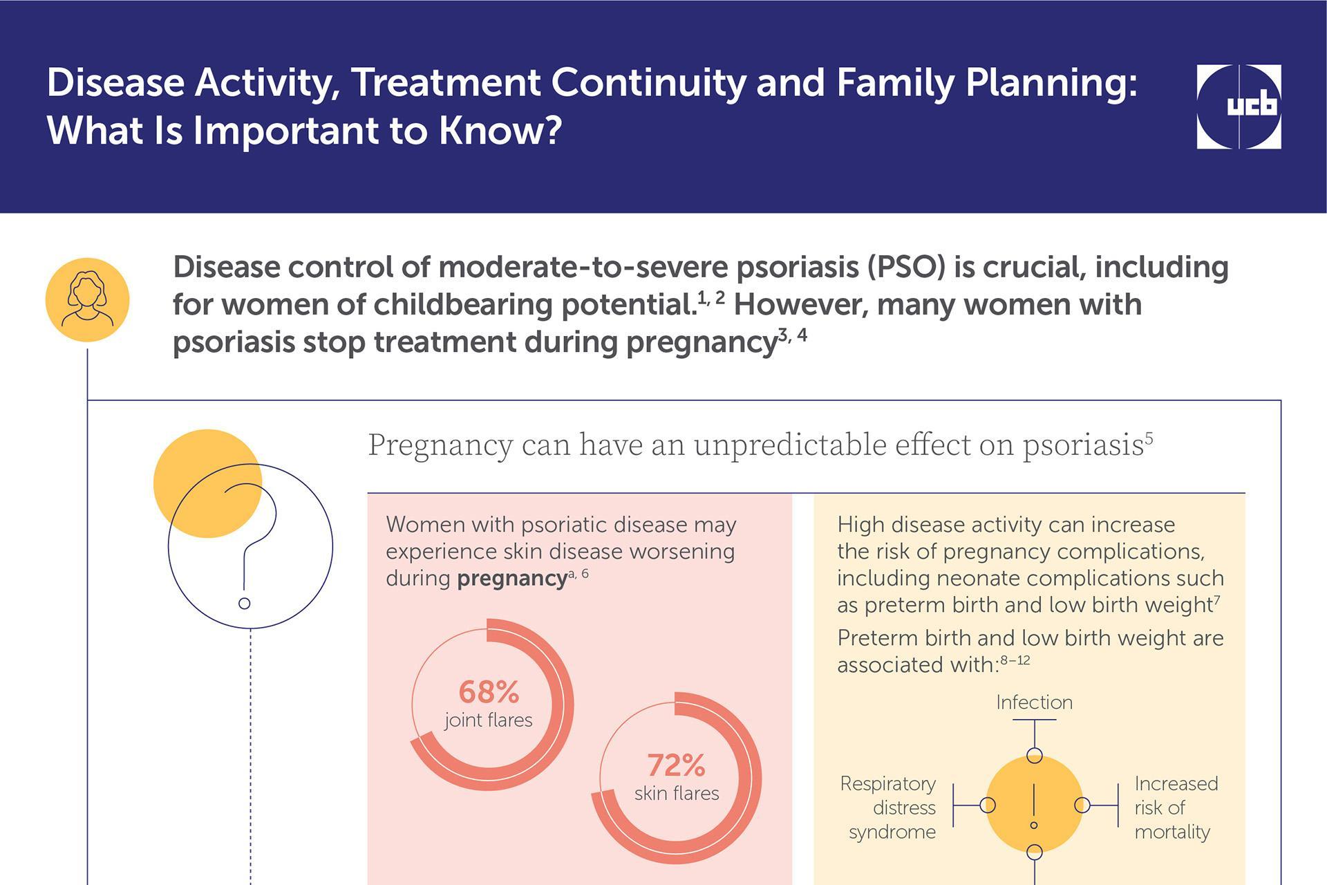 Treatment Continuity Infographic