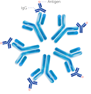 RF immune complex